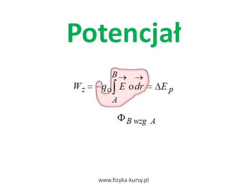 Potencjał Potencjał